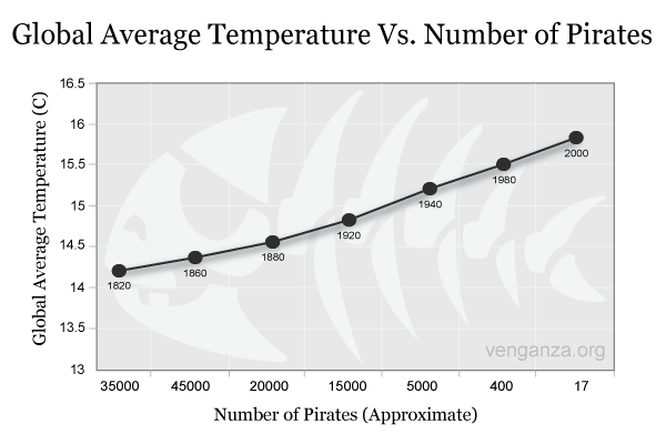 PiratesVsTemp